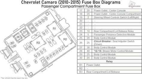 2010 camaro ss fuse box diagram 